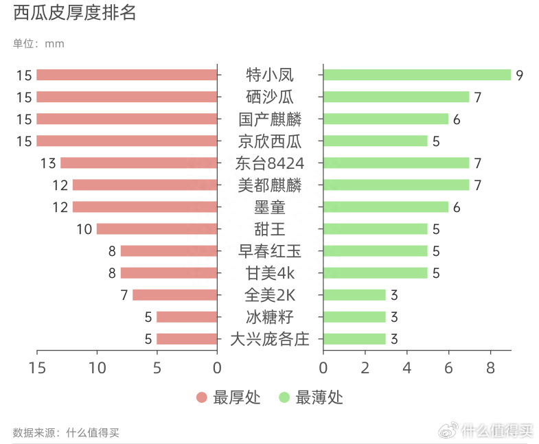 河南十大西瓜2026年本年度热度口碑双榜对比