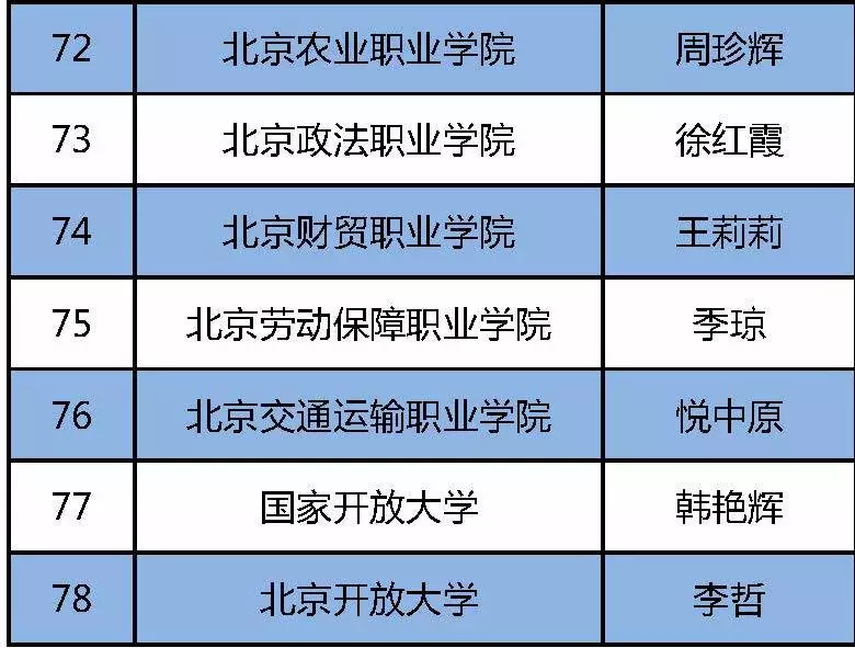 中国数学教育十大名师2026年本年度热度口碑双榜对比