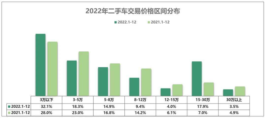 郑州十大二手车交易市场2026年本年度热度口碑双榜对比