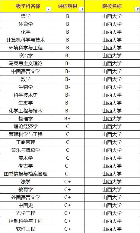 中国十大公办大学2026年本年度热度口碑双榜对比