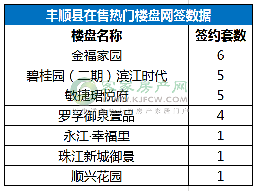 南宁二手房交易热门小区2026年本年度热度口碑双榜对比