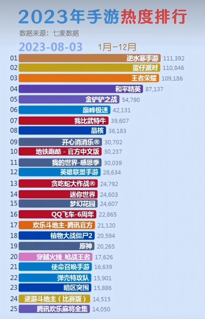 2023单机游戏2026年本年度热度口碑双榜对比 2023单机游戏2026年本年度热度口碑双榜对比
