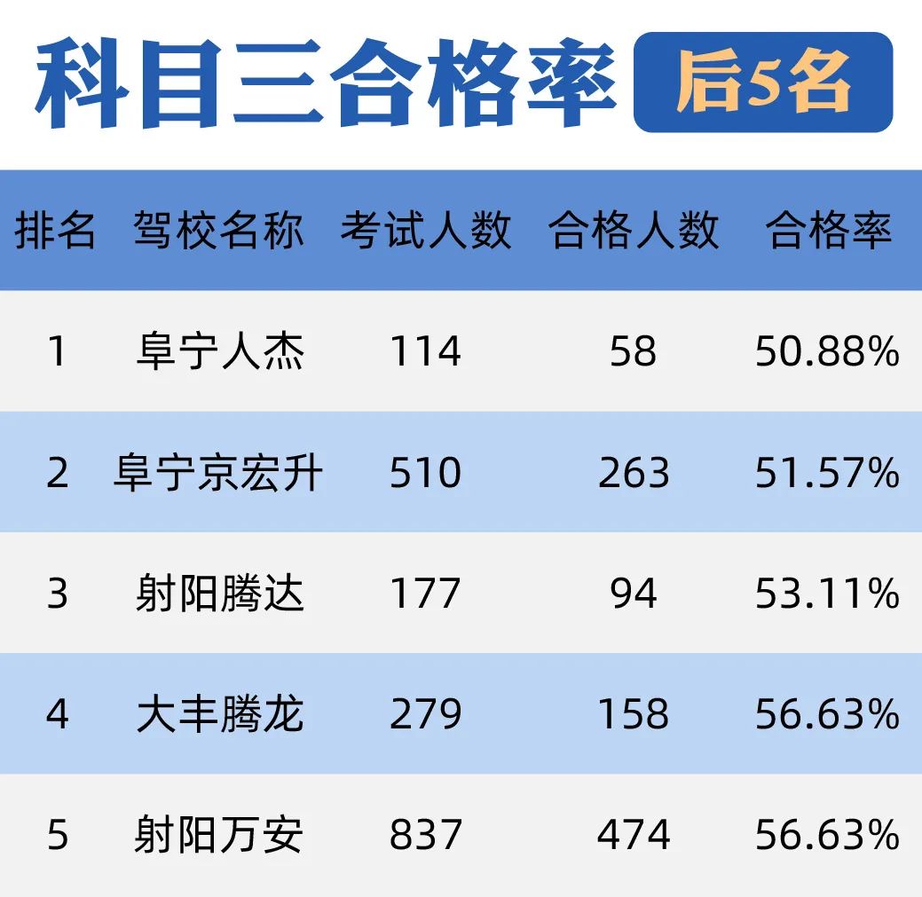郑州驾校2026年本年度热度口碑双榜对比