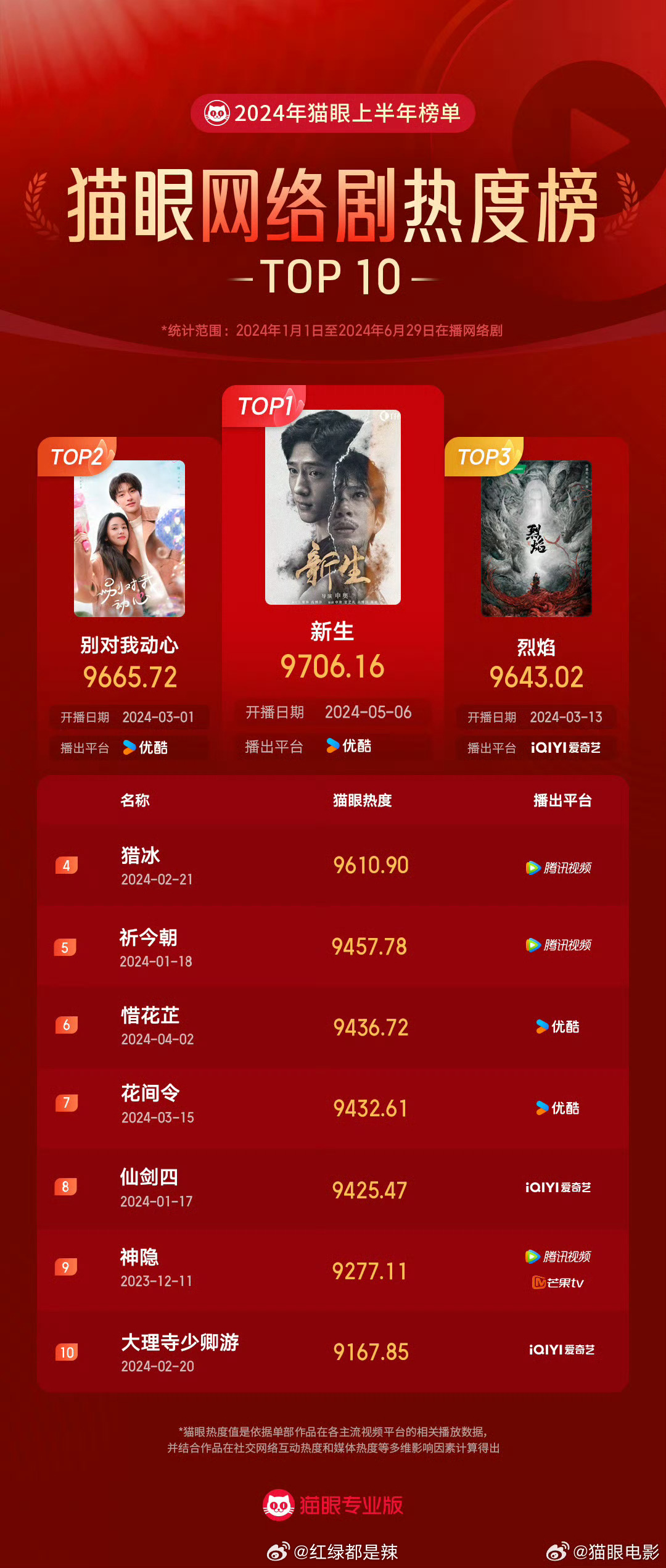 娱乐圈十大小说2026年本年度热度口碑双榜对比