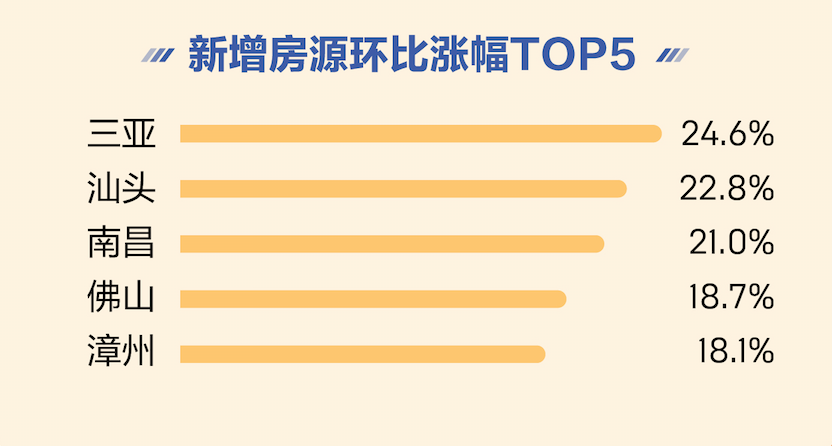 威海二手房交易热门小区2026年本年度热度口碑双榜对比