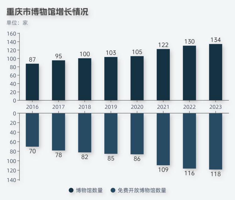 重庆十大著名博物馆2026年本年度热度口碑双榜对比