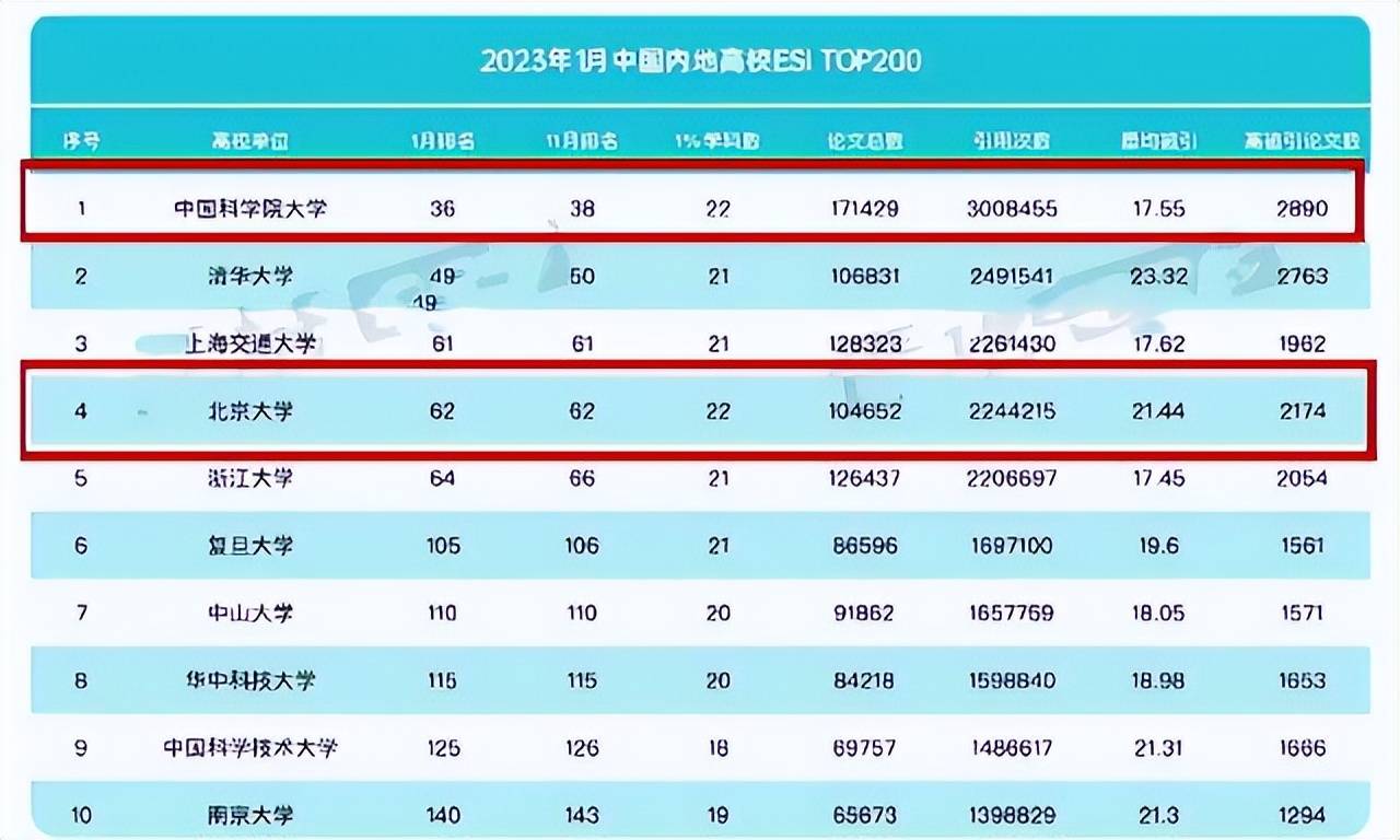 国内最具特色的二本大学2026年本年度热度口碑双榜对比
