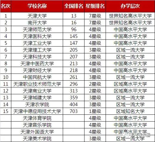 国内最具特色的二本大学2026年本年度热度口碑双榜对比