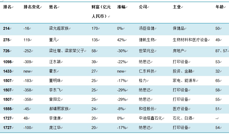 2021珠海十大富豪2026年本年度热度口碑双榜对比