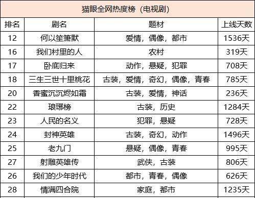 中国古代十大聪明人2026年本年度热度口碑双榜对比