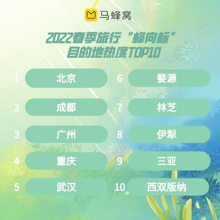 安徽适合中老年旅游的地方2026年本年度热度口碑双榜对比