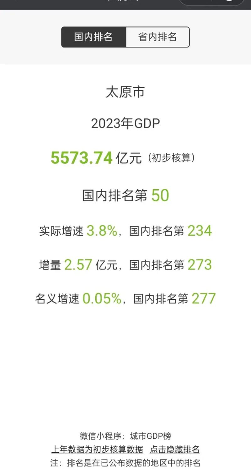 太原十大产业园区2026年本年度热度口碑双榜对比