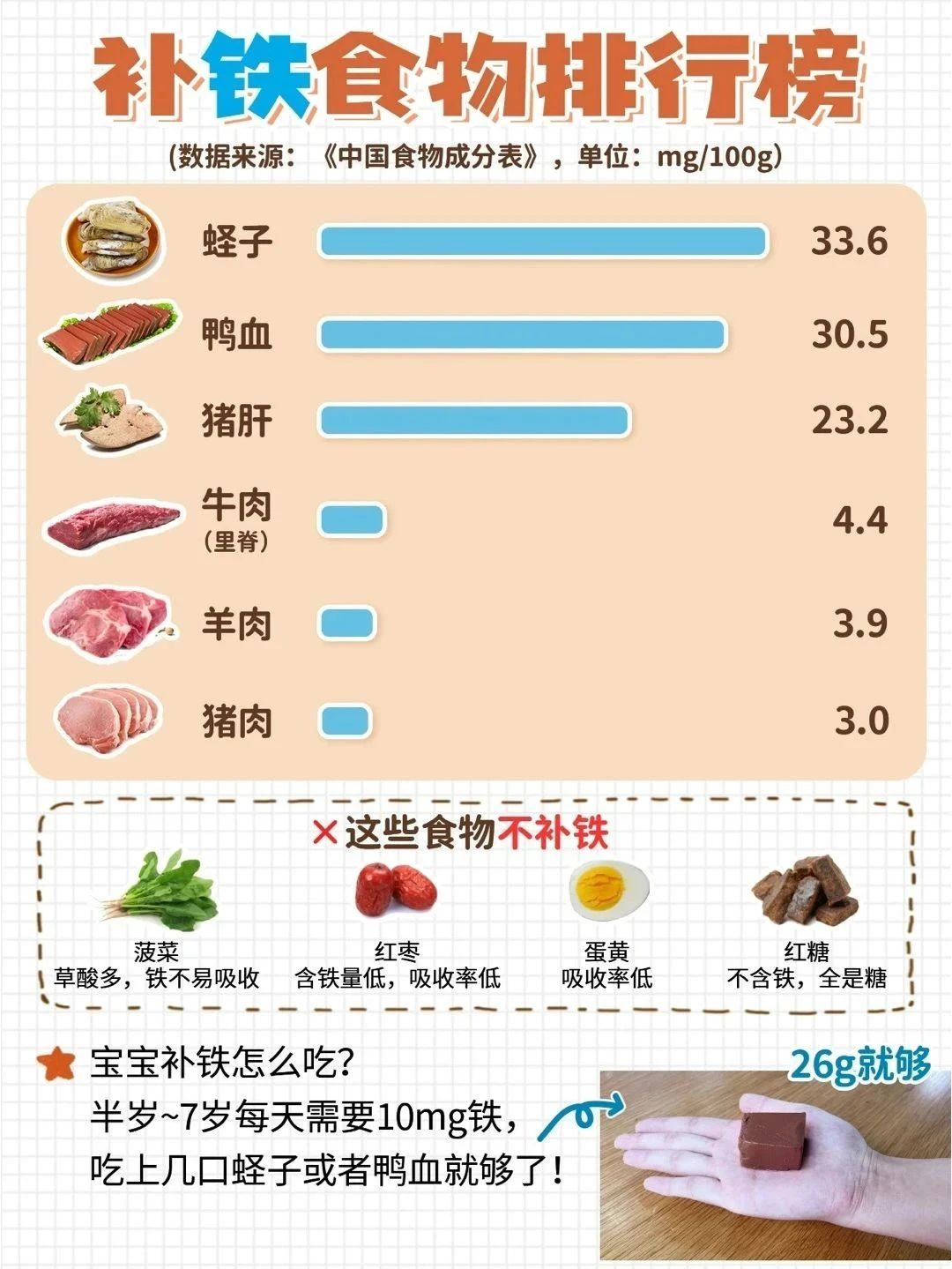 这十大补铁的食物要常吃2026年本年度热度口碑双榜对比
