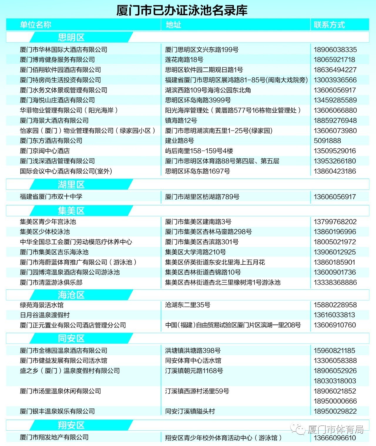 厦门十大适合亲子旅游的地方2026年本年度热度口碑双榜对比