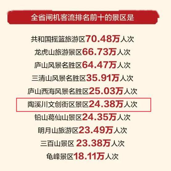 三清山十大景点2026年本年度热度口碑双榜对比 三清山十大景点2026年本年度热度口碑双榜对比