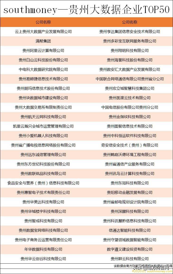 贵阳十大知名企业家2026年本年度热度口碑双榜对比 贵阳十大知名企业家2026年本年度热度口碑双榜对比
