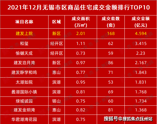 无锡十大家居建材市场2026年本年度热度口碑双榜对比