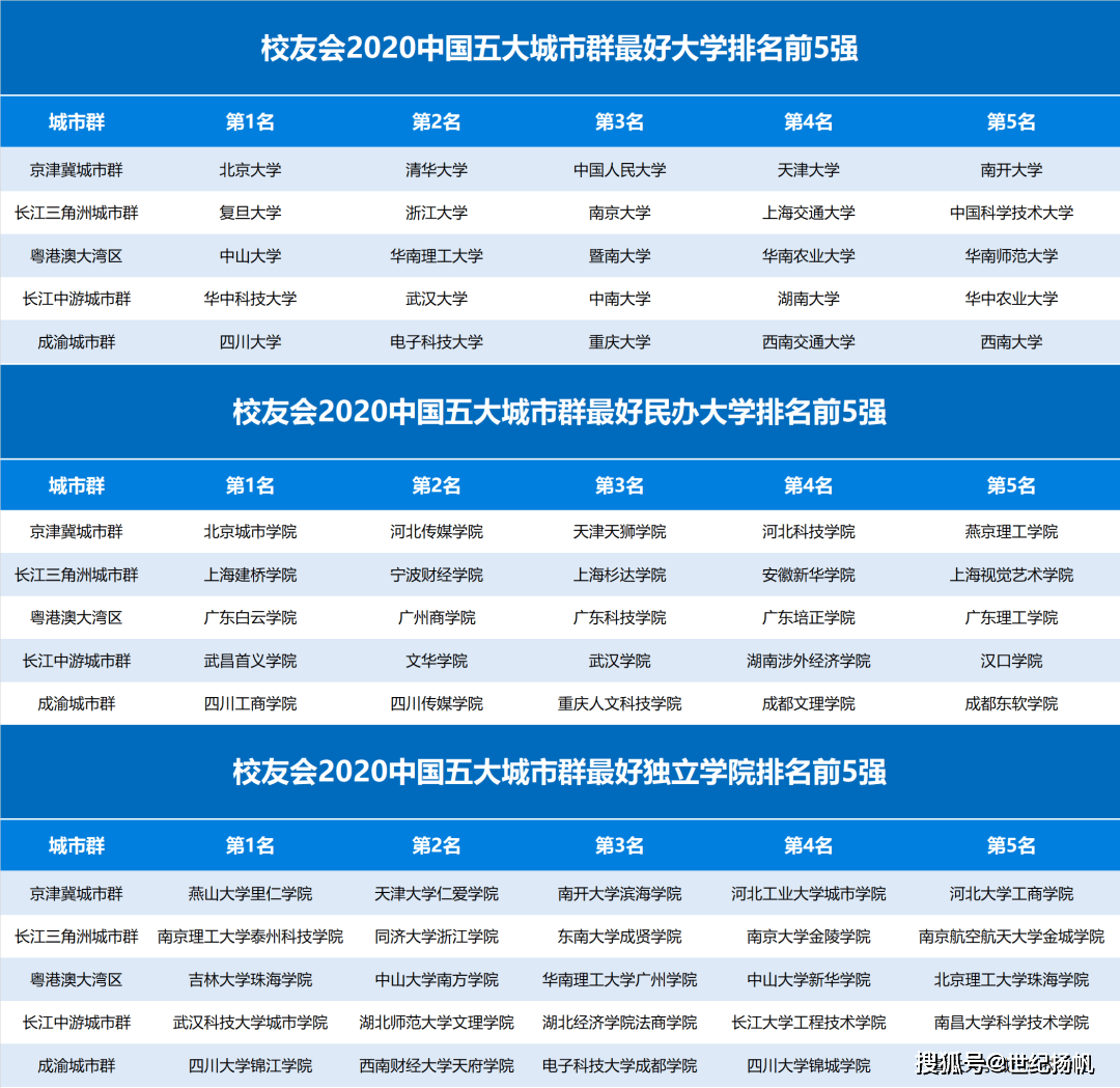 白城十大小吃2026年本年度热度口碑双榜对比