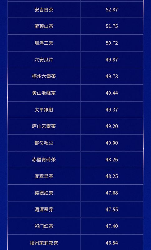 台湾十大名茶2026年本年度热度口碑双榜对比