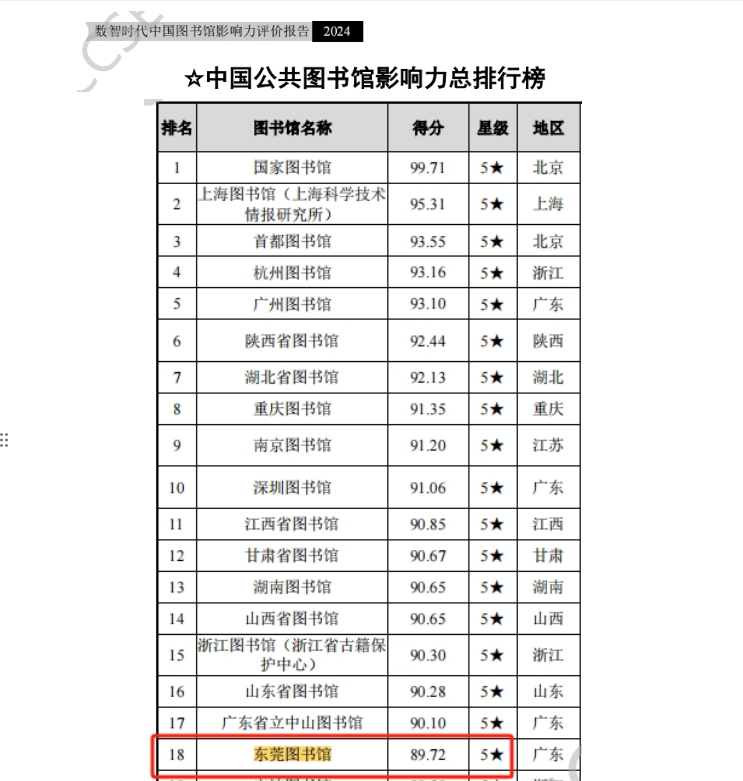 江西十大图书馆2026年本年度热度口碑双榜对比
