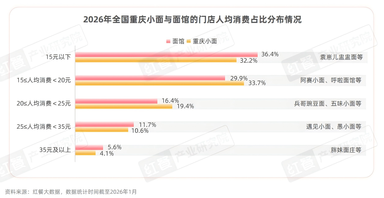 重庆十大小吃2026年本年度热度口碑双榜对比