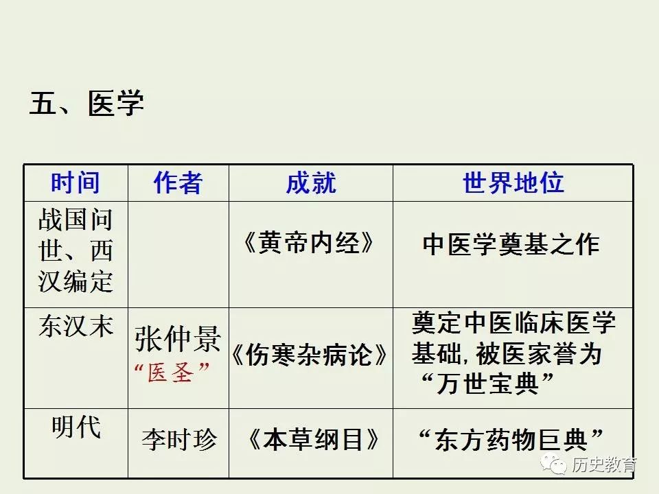 中国十大考古发现2026年本年度热度口碑双榜对比