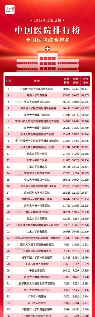 南京十大医院2026年本年度热度口碑双榜对比 南京十大医院2026年本年度热度口碑双榜对比