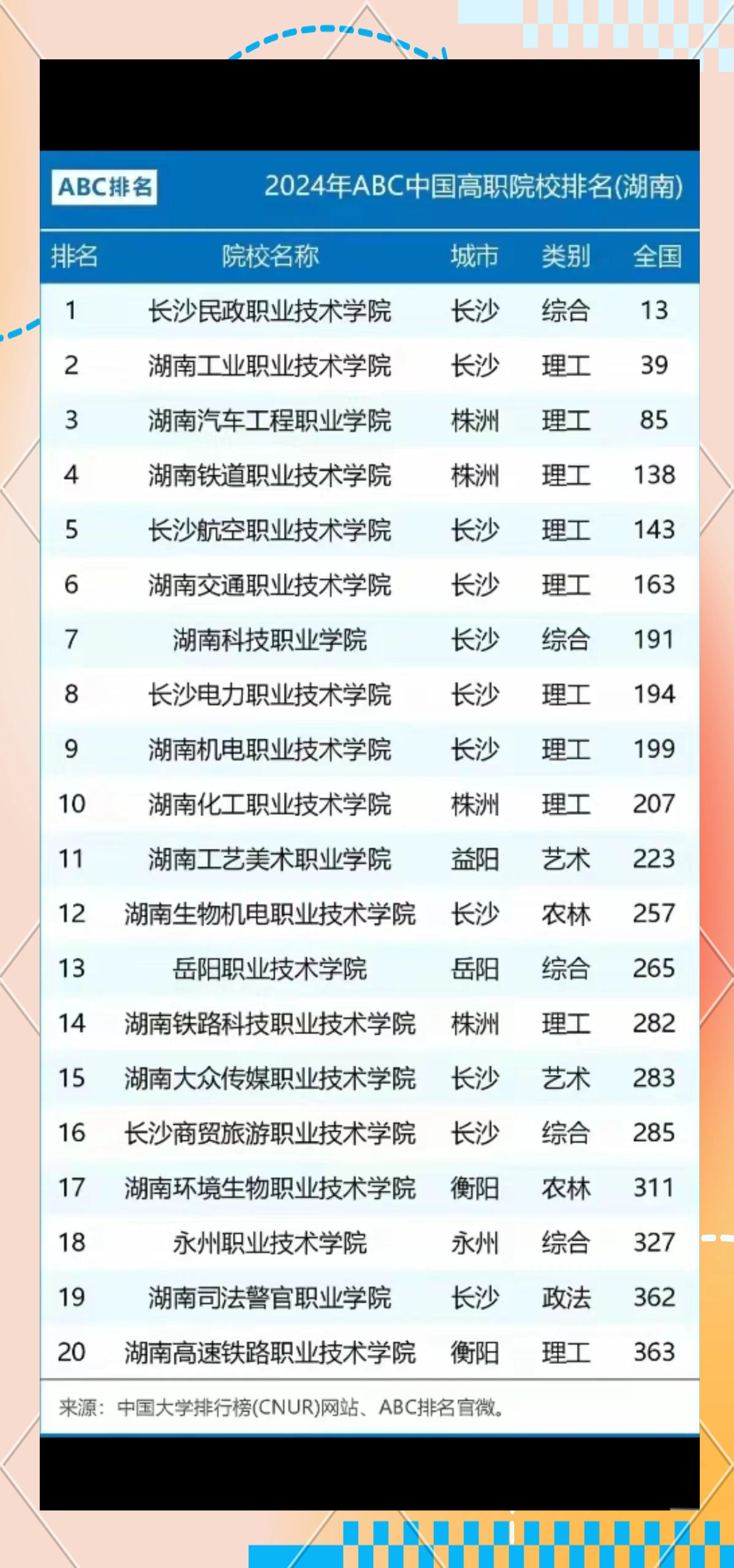 湖南省十大高职院校2026年本年度热度口碑双榜对比