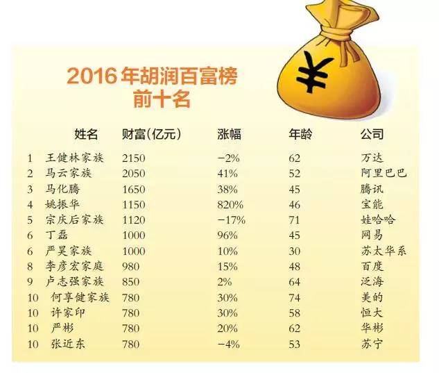 2021湖南十大富豪2026年本年度热度口碑双榜对比