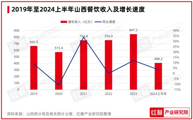 山西十大人气餐馆2026年本年度热度口碑双榜对比