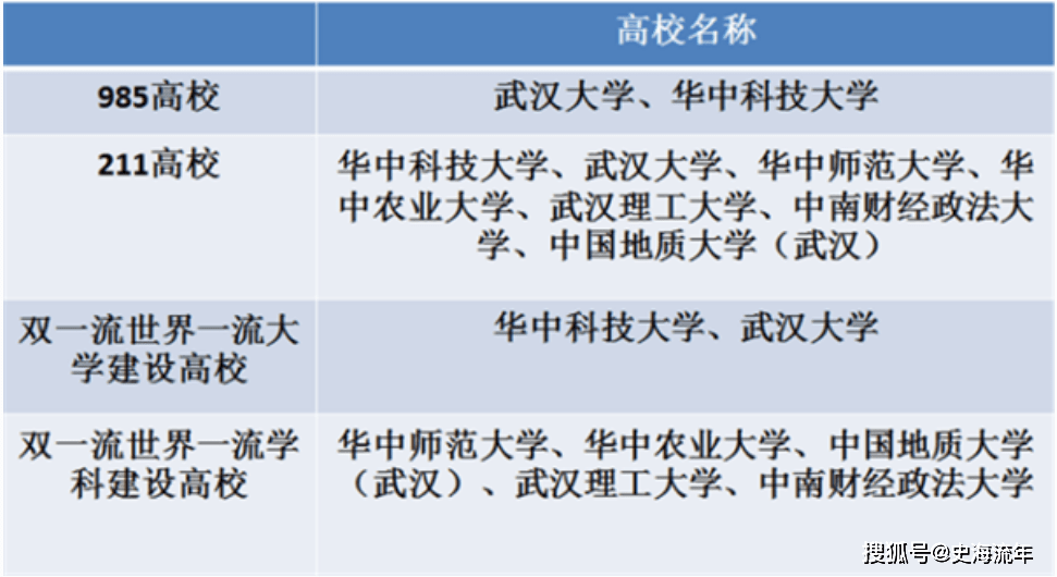 中国麻醉学专业十大名校2026年本年度热度口碑双榜对比