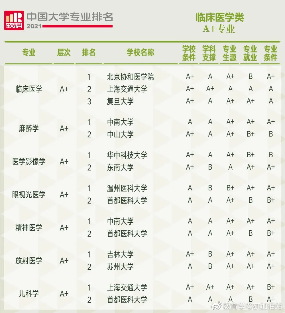 中国麻醉学专业十大名校2026年本年度热度口碑双榜对比