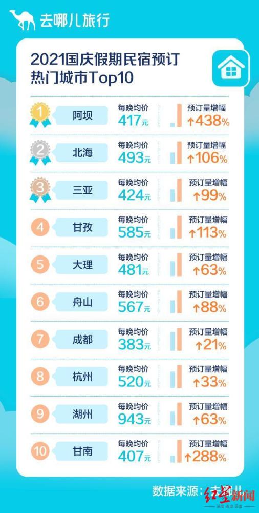 四川国庆旅游必去的地方2026年本年度热度口碑双榜对比