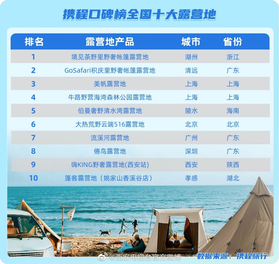 西安十大适合露营的地方2026年本年度热度口碑双榜对比
