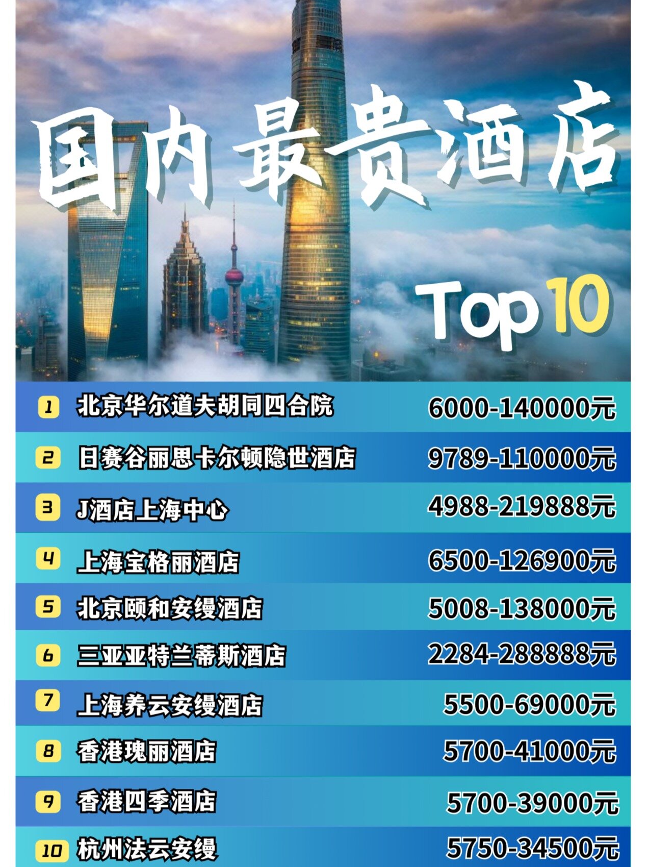 中国十大最贵酒店2026年本年度热度口碑双榜对比