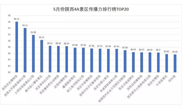 成都十大最值得去的景点2026年本年度热度口碑双榜对比