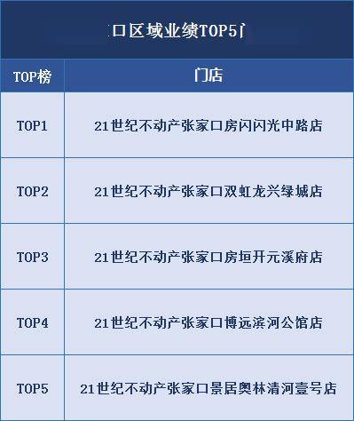 张家口十大家居建材市场2026年本年度热度口碑双榜对比 张家口十大家居建材市场2026年本年度热度口碑双榜对比