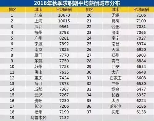 南京十大历史名人2026年本年度热度口碑双榜对比