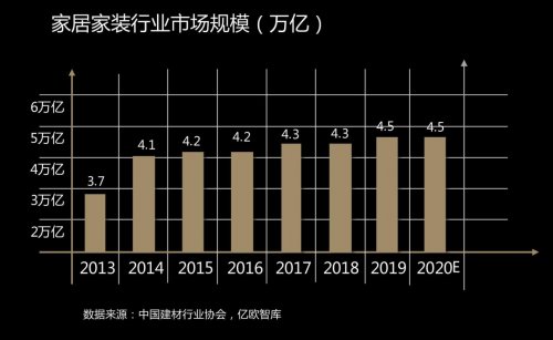 中国十大窗帘批发市场2026年本年度热度口碑双榜对比