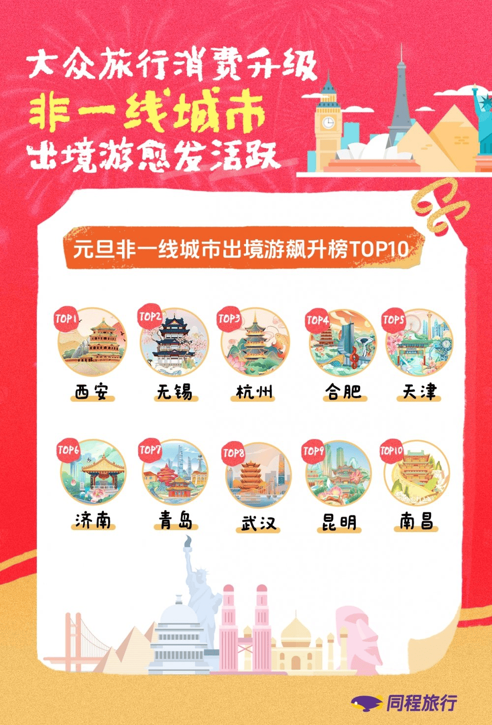 无锡十大网红景点2026年本年度热度口碑双榜对比