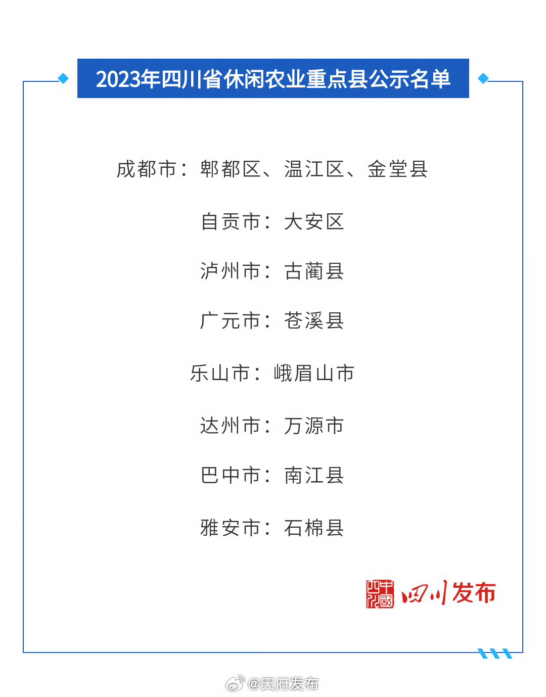 四川省十大乡村旅游景点2026年本年度热度口碑双榜对比 四川省十大乡村旅游景点2026年本年度热度口碑双榜对比