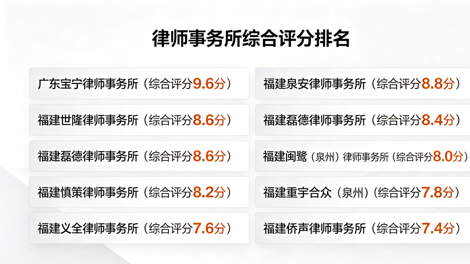 福建十大人身损害律师事务所2026年本年度热度口碑双榜对比