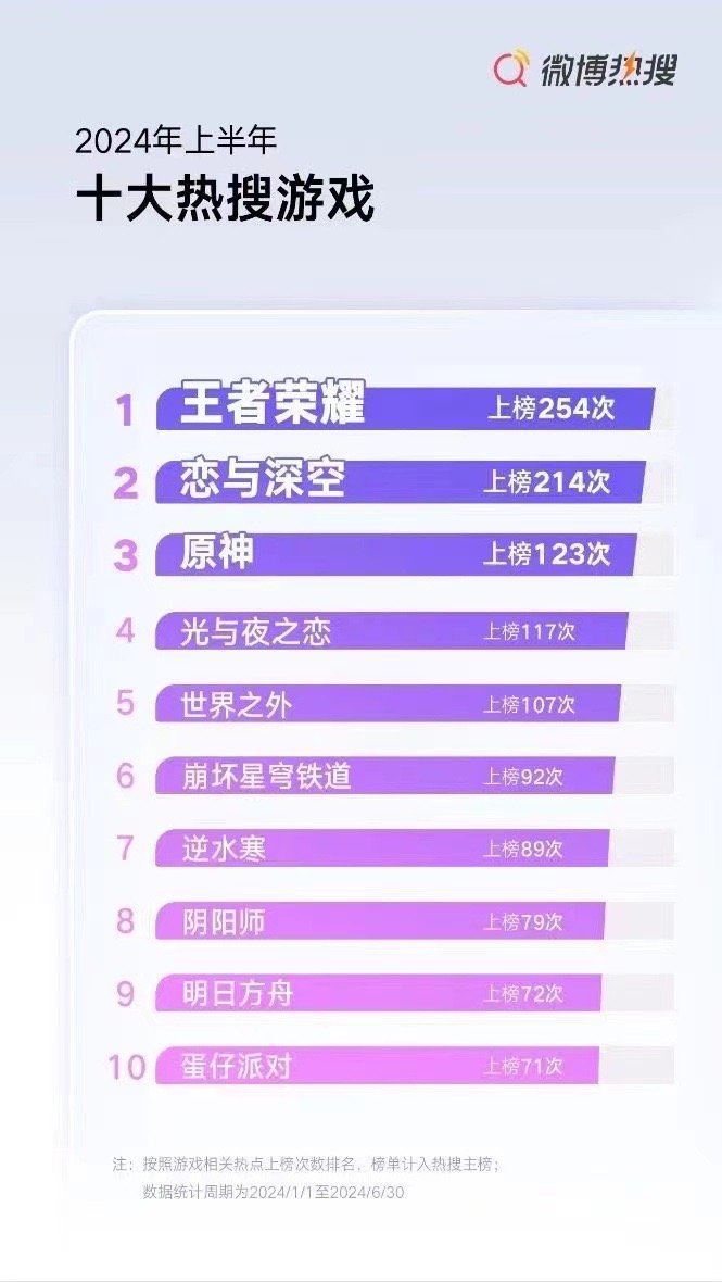 十大好玩的古代宫廷游戏2026年本年度热度口碑双榜对比
