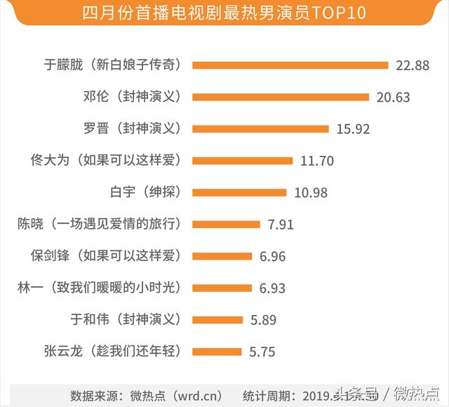 濮阳十大特产2026年本年度热度口碑双榜对比