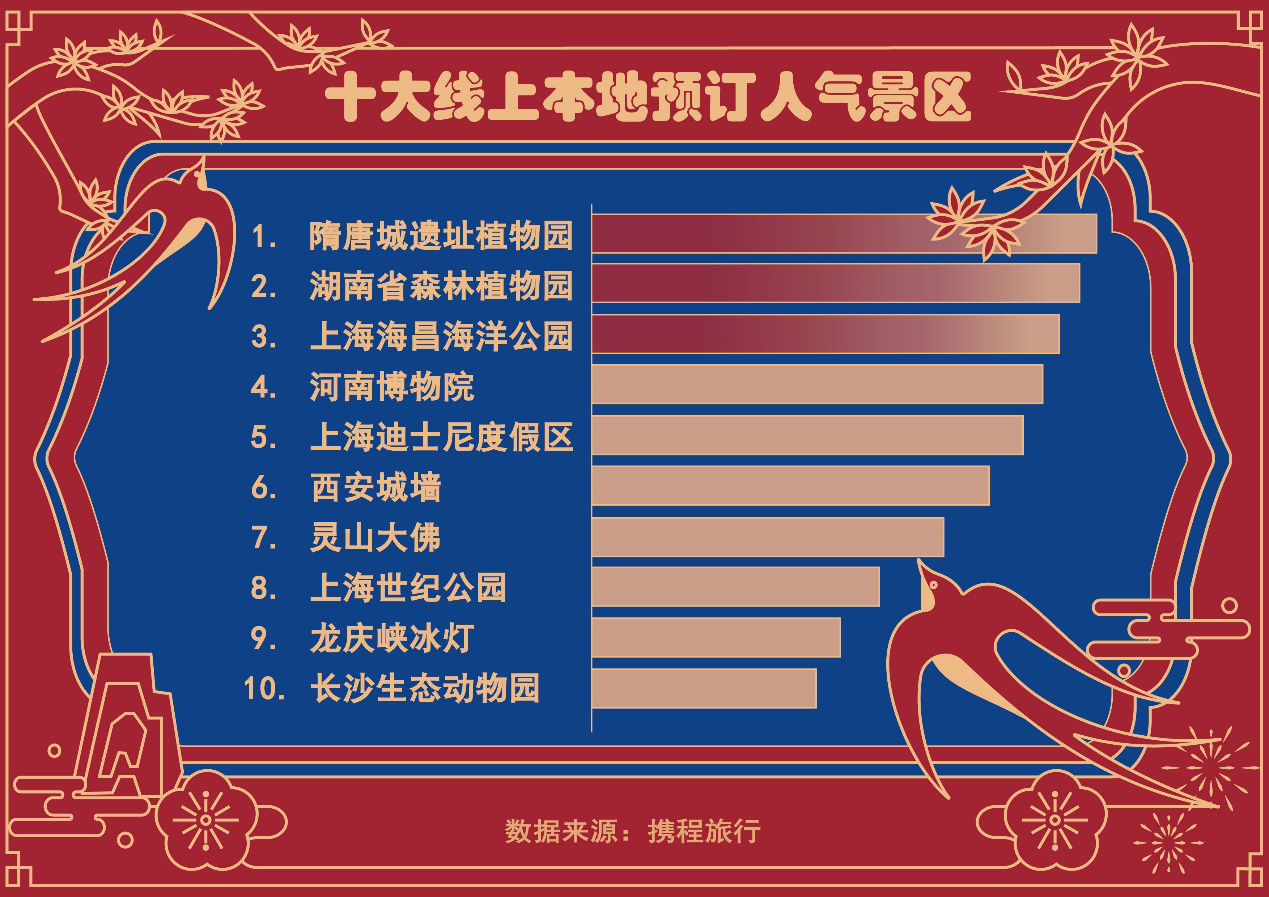 常州十大春节旅游景点2026年本年度热度口碑双榜对比