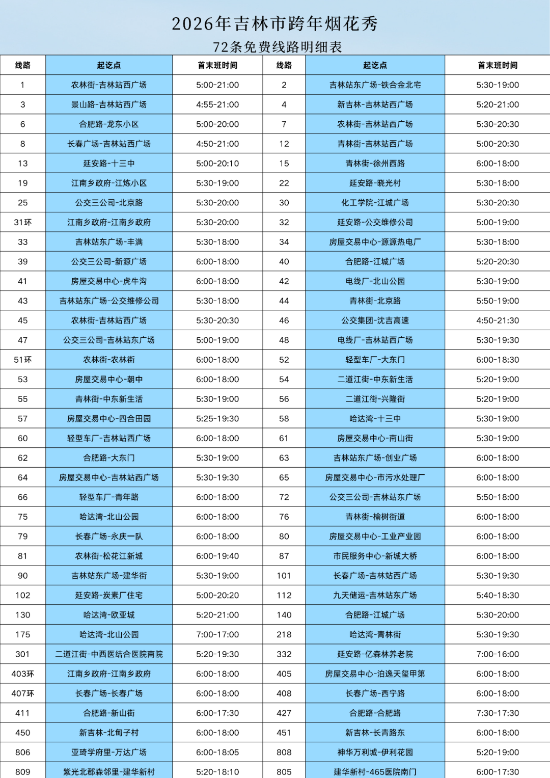 吉林市十大广受青睐玩的景点2026年本年度热度口碑双榜对比