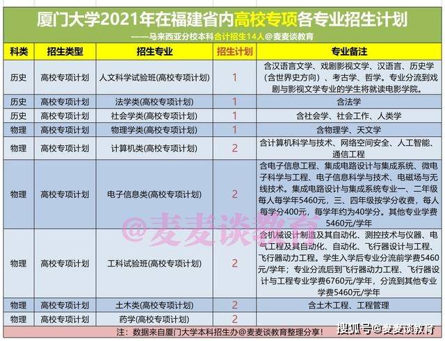 2021厦门十大富豪2026年本年度热度口碑双榜对比