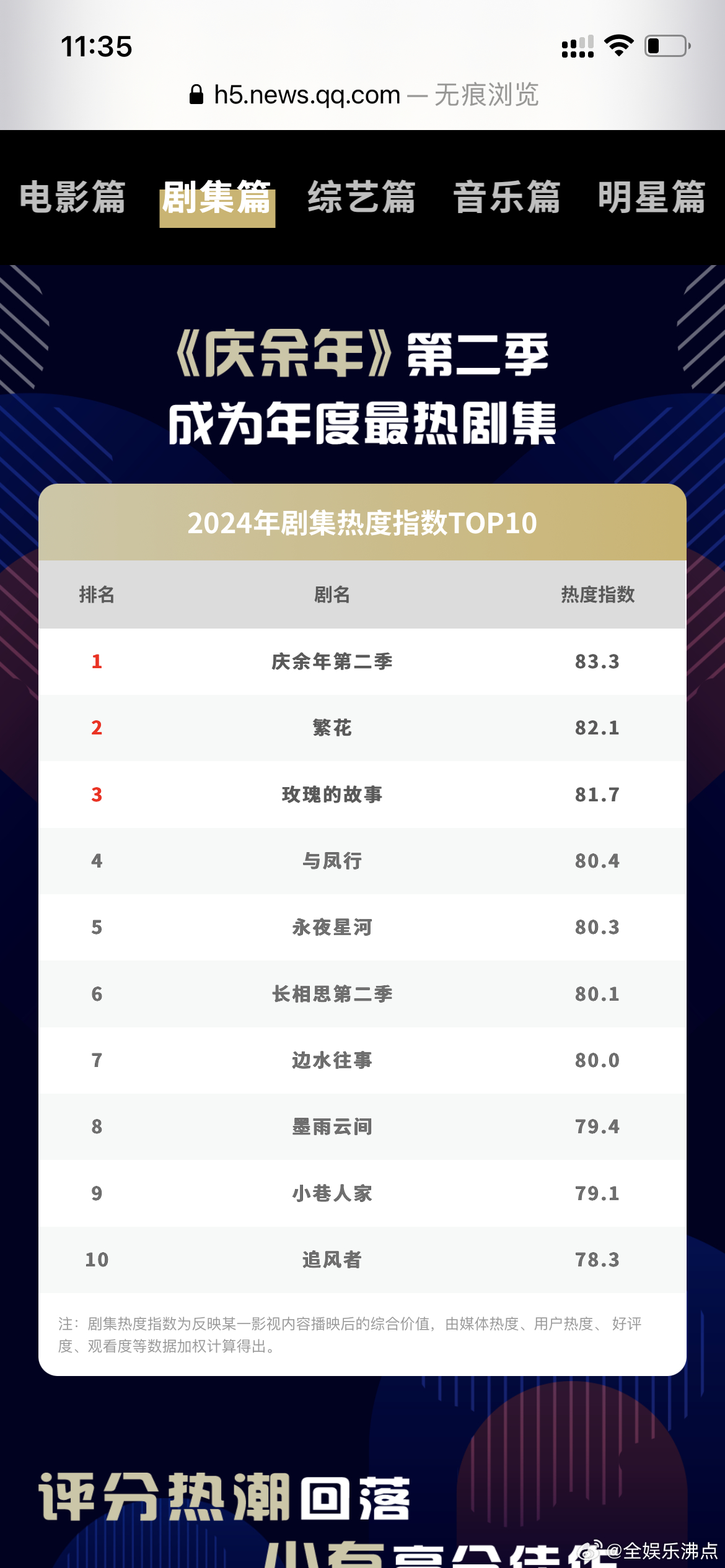 2022年十大热门古装剧2026年本年度热度口碑双榜对比 2022年十大热门古装剧2026年本年度热度口碑双榜对比