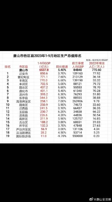 唐山十大特产2026年本年度热度口碑双榜对比 唐山十大特产2026年本年度热度口碑双榜对比