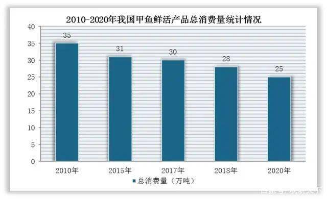 甲鱼十大产地2026年本年度热度口碑双榜对比